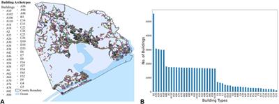 A novel framework to study community-level social and physical impacts of hurricane-induced winds through synthetic scenario analysis